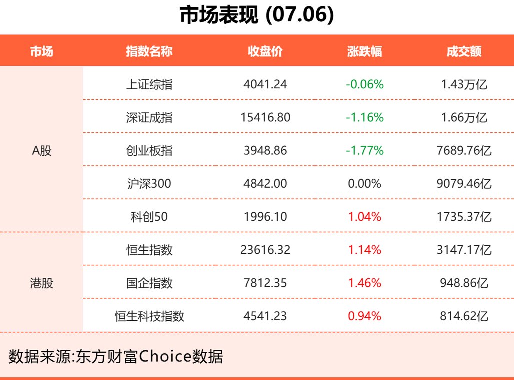 7月6日东方财富财经晚报(附新闻联播)